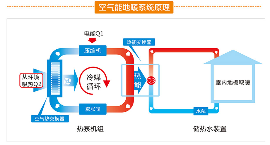 推進(jìn)居民煤改清潔能源是《北京市2013-2017年清潔空氣行動(dòng)計(jì)劃》(以下簡(jiǎn)稱(chēng)《清空計(jì)劃》)重要任務(wù)，是市委市政府進(jìn)一步推進(jìn)生態(tài)文明建設(shè)的重要舉措。2017年為清空行動(dòng)收官之年，北京市統(tǒng)計(jì)局針對(duì)居民煤改清潔能源成效在全市開(kāi)展了專(zhuān)項(xiàng)調(diào)研。調(diào)研結(jié)果顯示，改造后節(jié)能效果明顯，能源結(jié)構(gòu)優(yōu)化，空氣質(zhì)量改善，居民生活質(zhì)量提高。